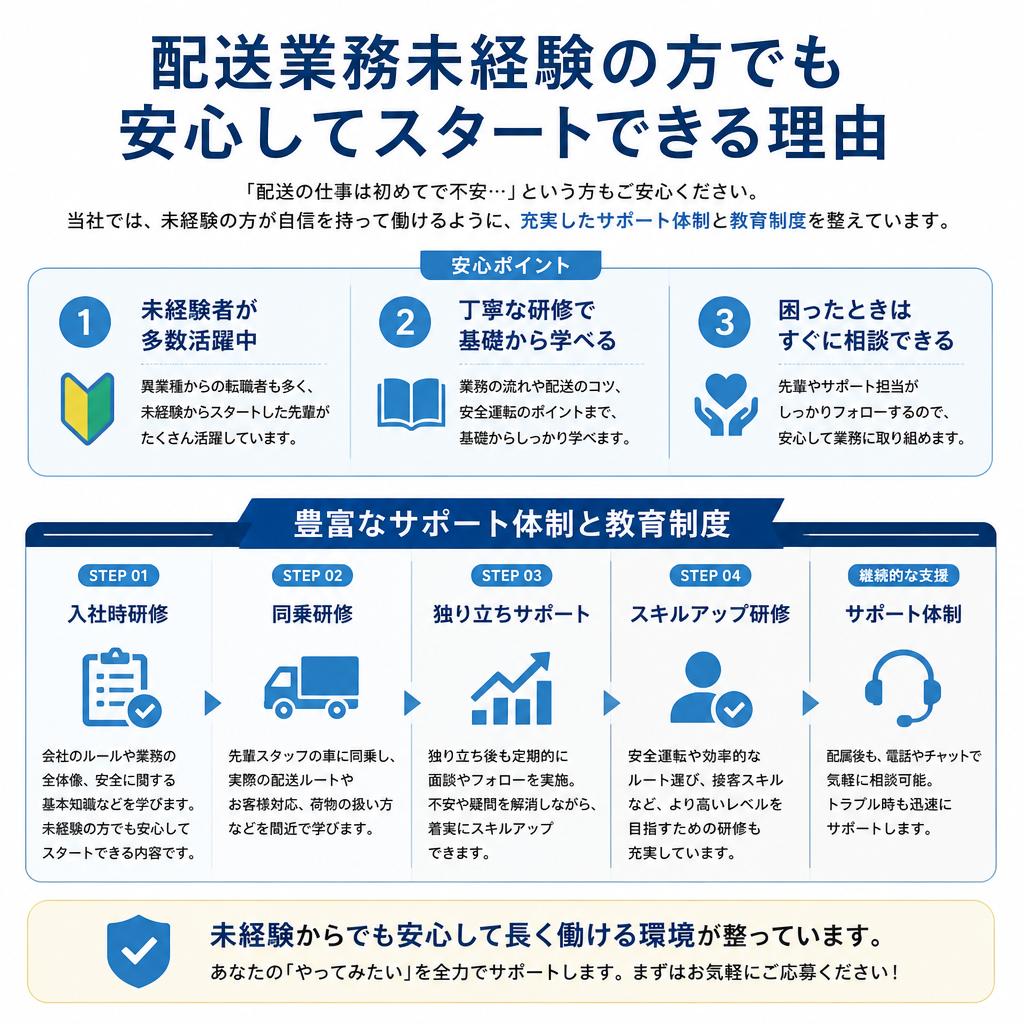 2. 未経験からのスタートが可能