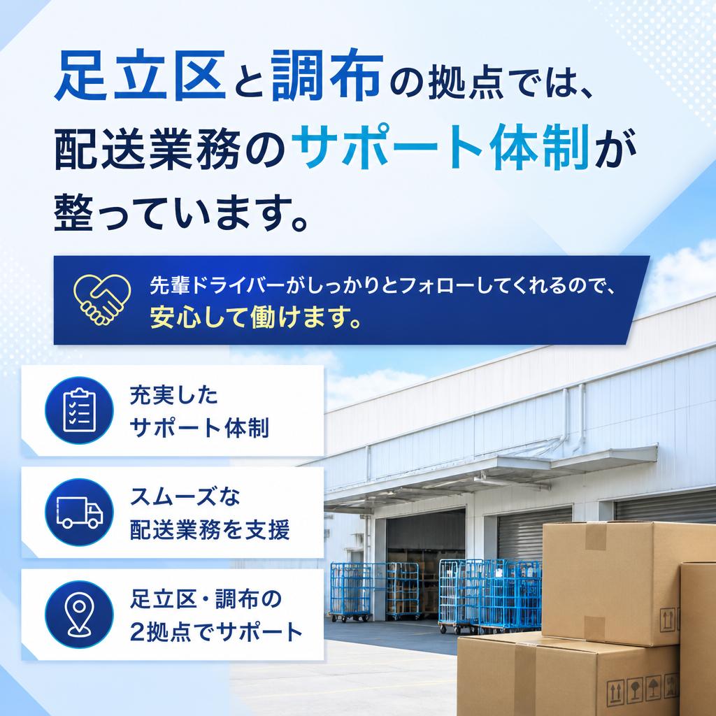 3. 働きやすい環境