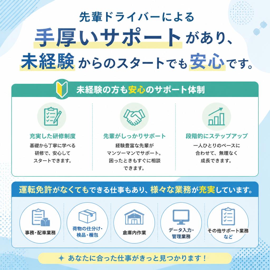 充実したサポート体制