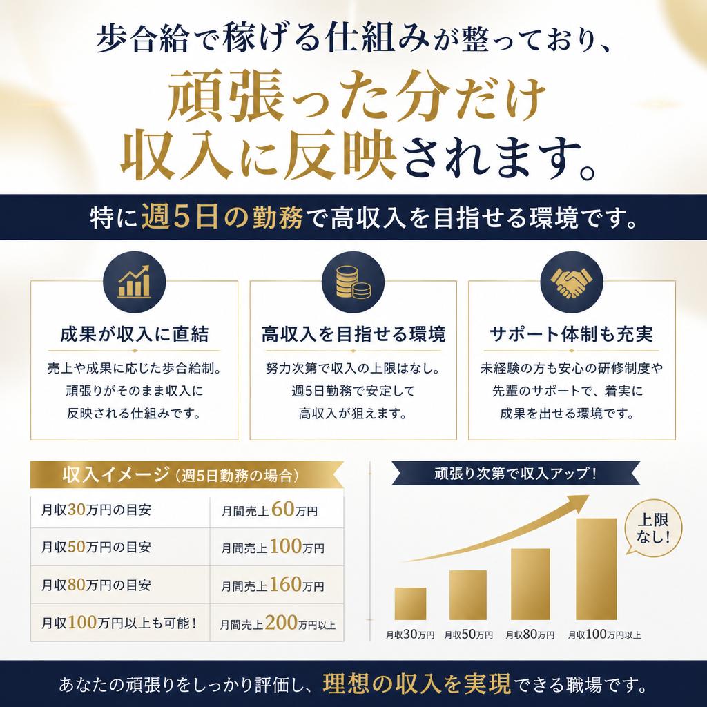 頑張りを評価する給与システム