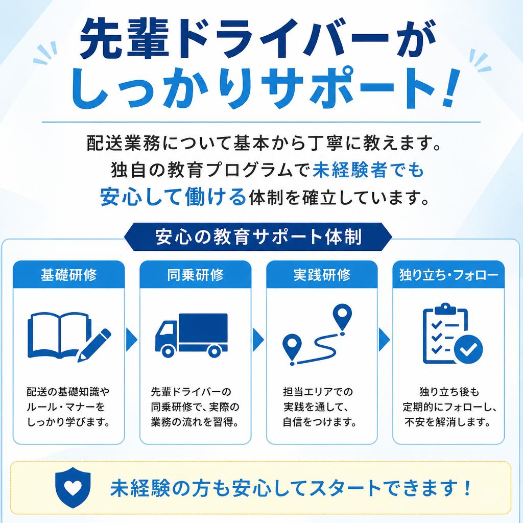充実したサポート体制