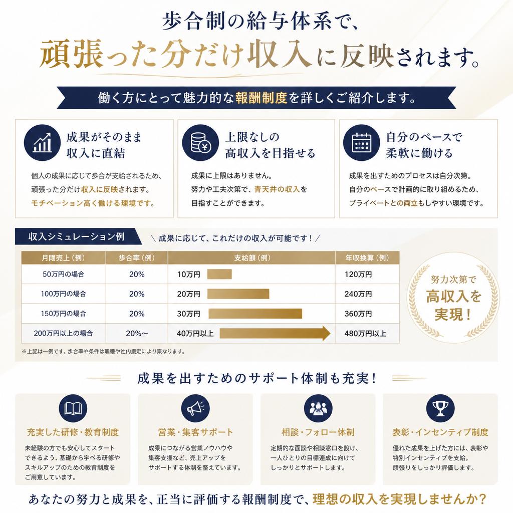 頑張りが報われる高収入の仕組み