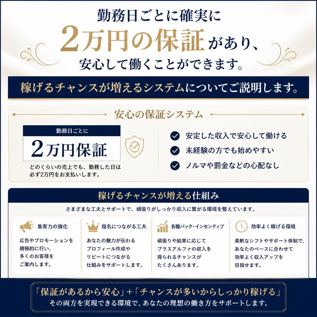 1日2万円保証の安心システム