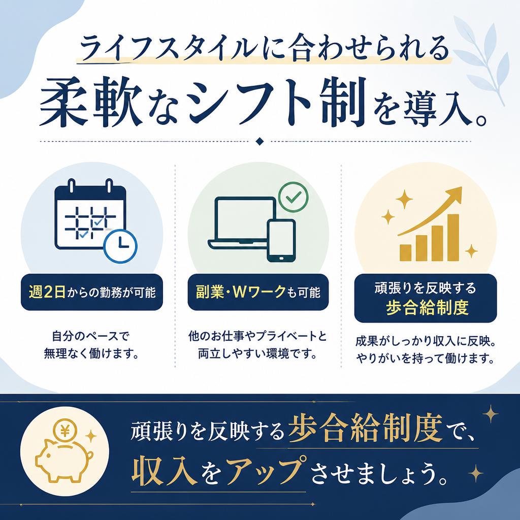 魅力的な給与と働き方