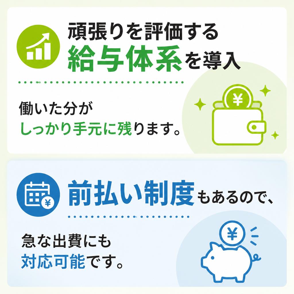 しっかりとした収入を実現