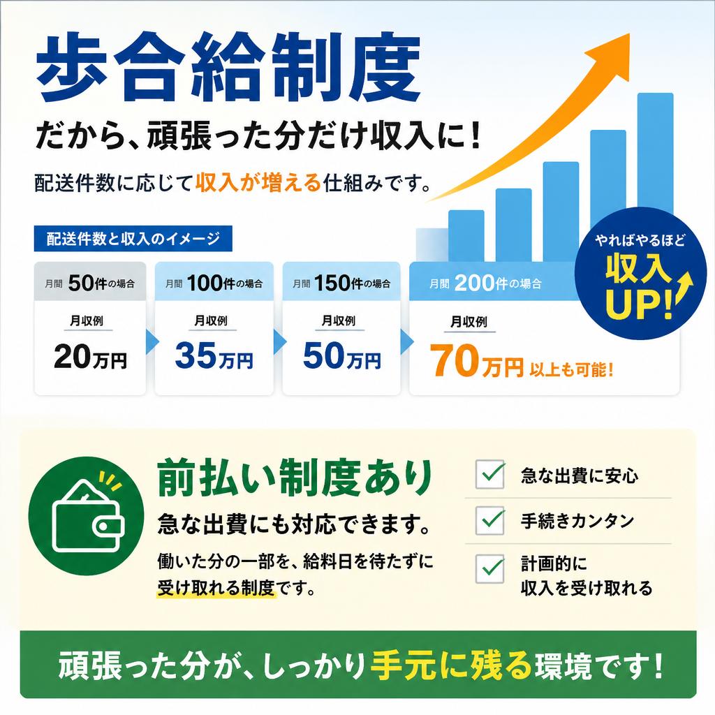 頑張りを正当に評価する給与体系