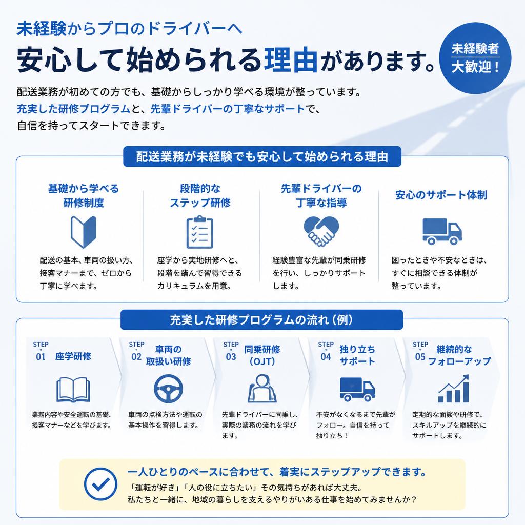 未経験者でも安心のサポート体制