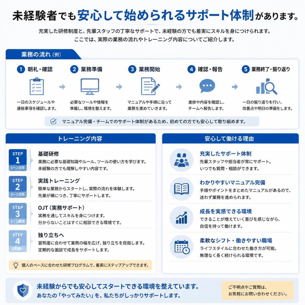 未経験者を徹底サポート